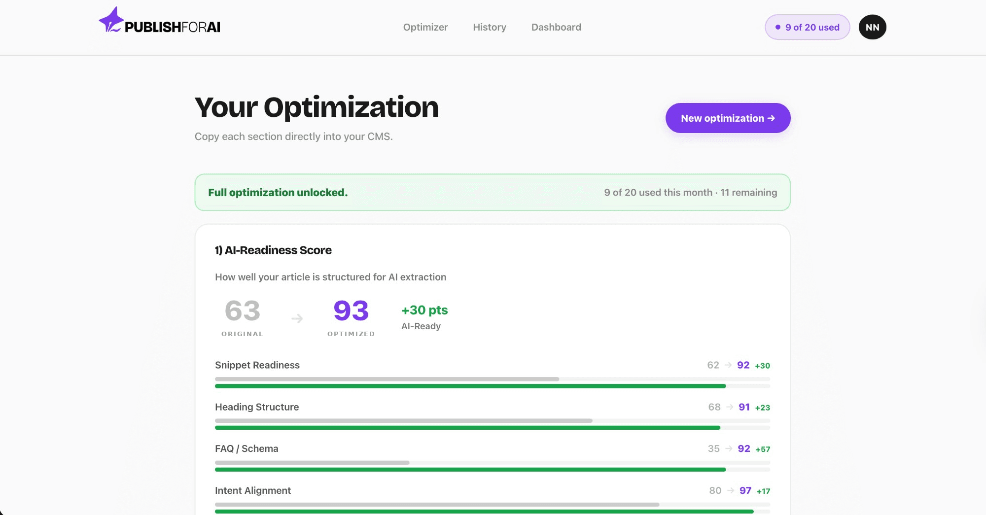 AI-Readiness Score 63 to 93