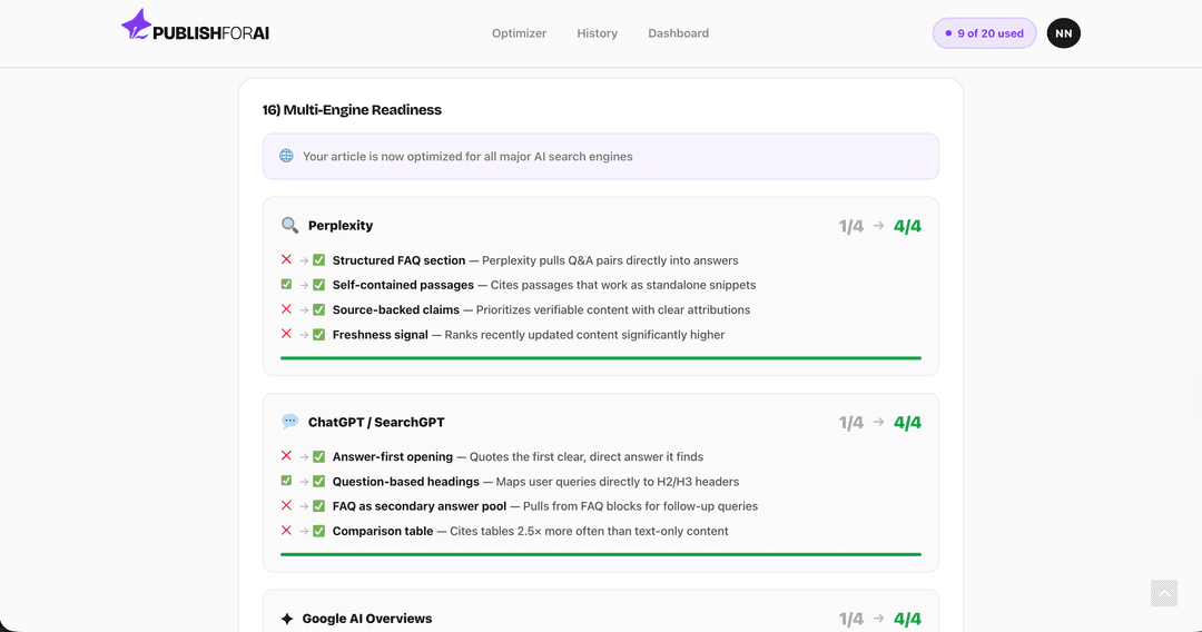 Multi-engine readiness results