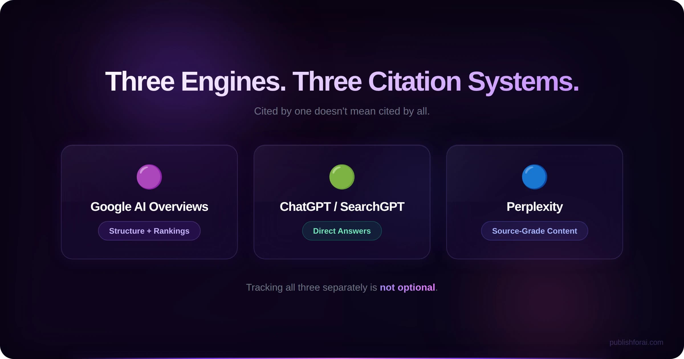 Comparison of three AI citation systems: Google AI Overviews, ChatGPT/SearchGPT, and Perplexity