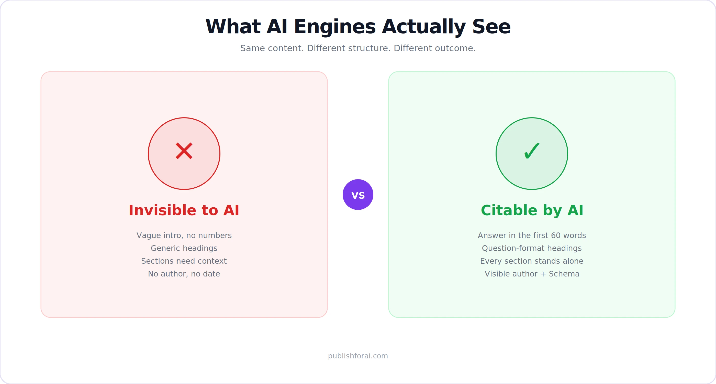 Illustration showing what AI engines actually show.