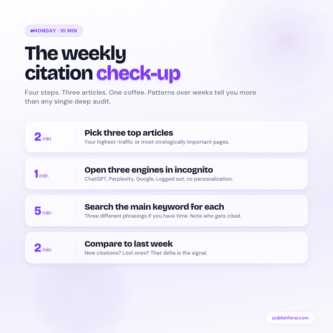 The Monday morning 10-minute citation check routine: three articles, three engines, in incognito, every week.