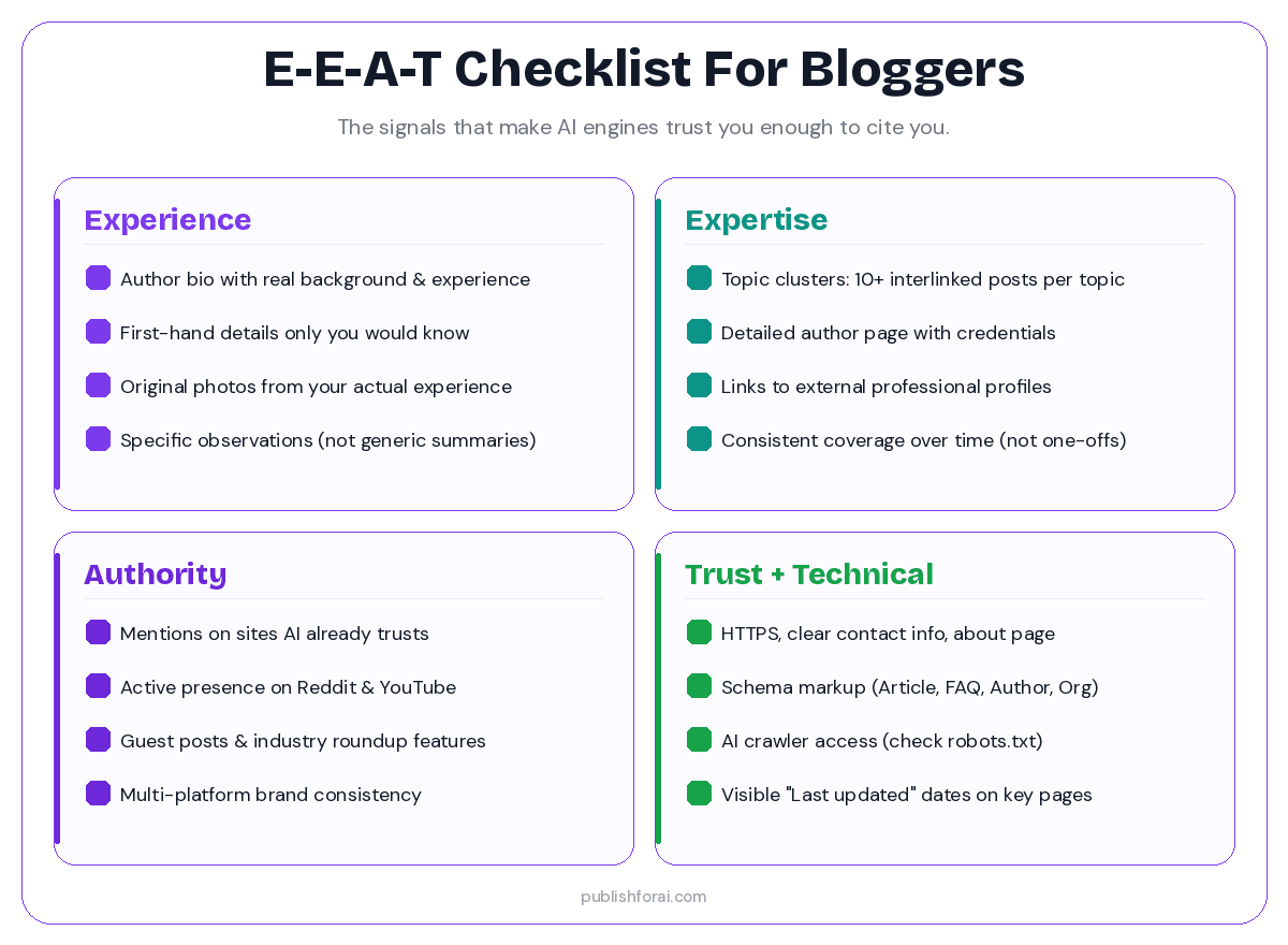 Checklist illustrating what bloggers have to do to improve E-E-A-T.
