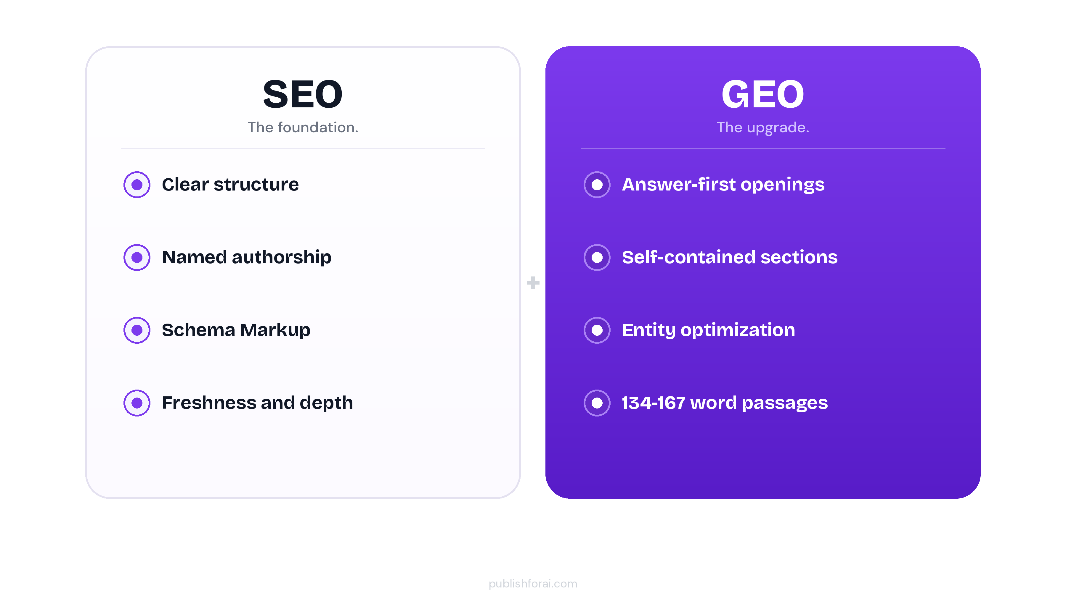 Comparison table between SEO and GEO.