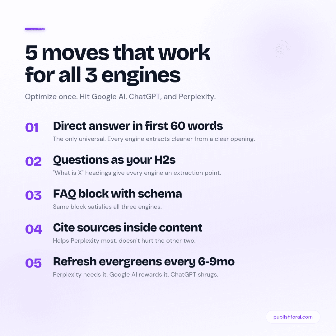 Visual checklist of the five unified moves that work across all three AI engines.