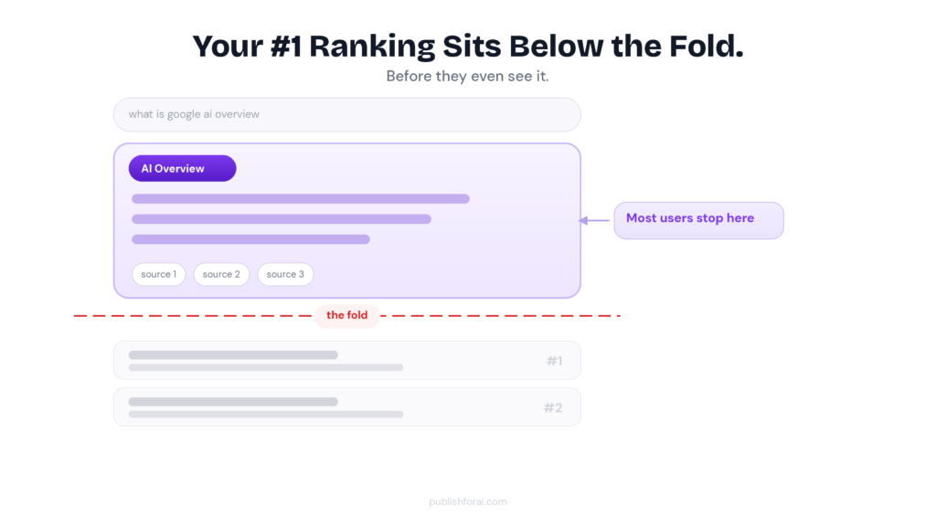 Illustration of Google SERPD showing that the user only consumes content above the fold.
