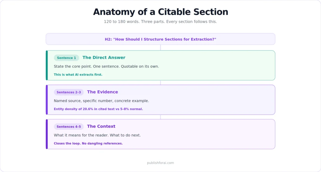 Illustration showing citable sections.