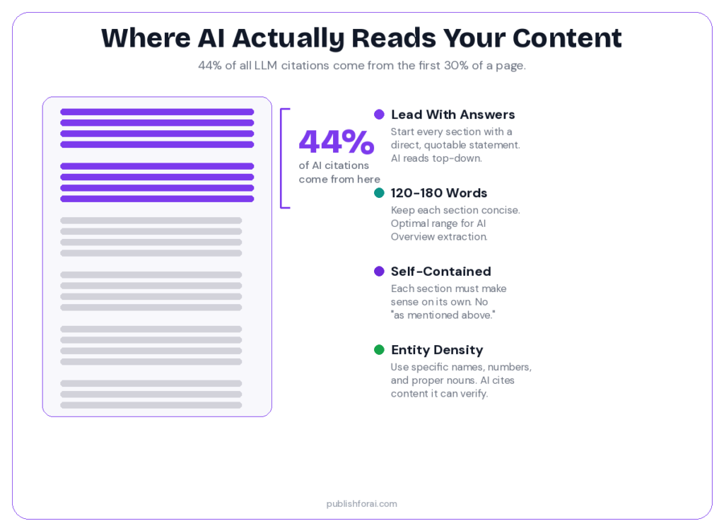 Illustration that shows where AI reads an article.