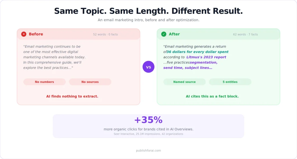 Illustration showing a text passage that got cited by AI. AI citation