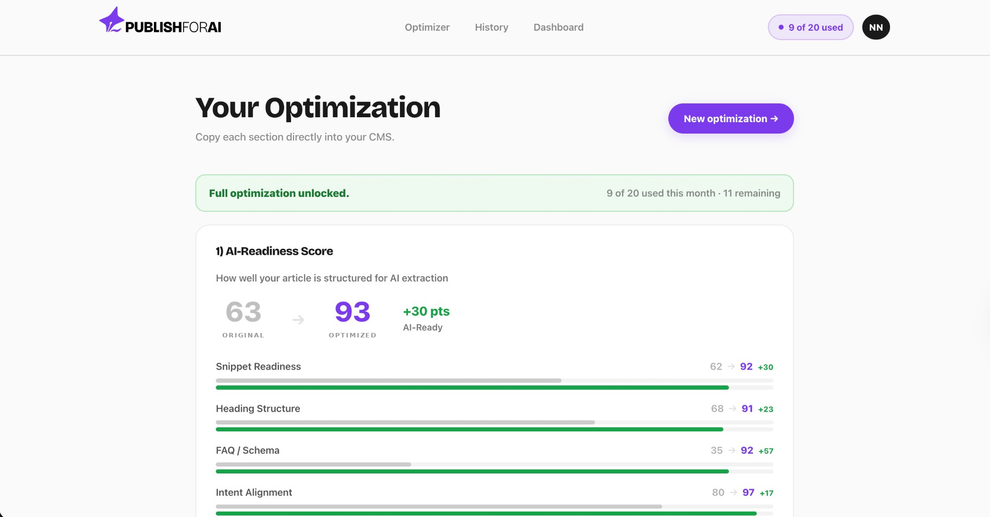 AI-Readiness Score 63 to 93