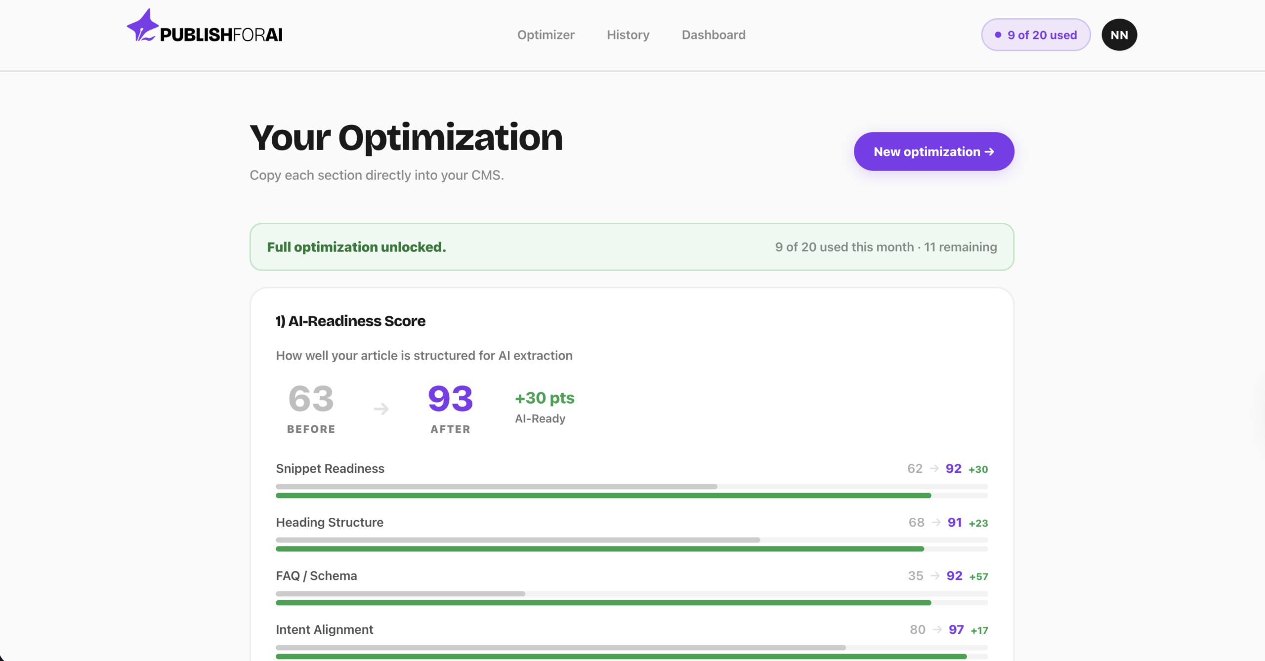 AI-Readiness Score 63 to 93